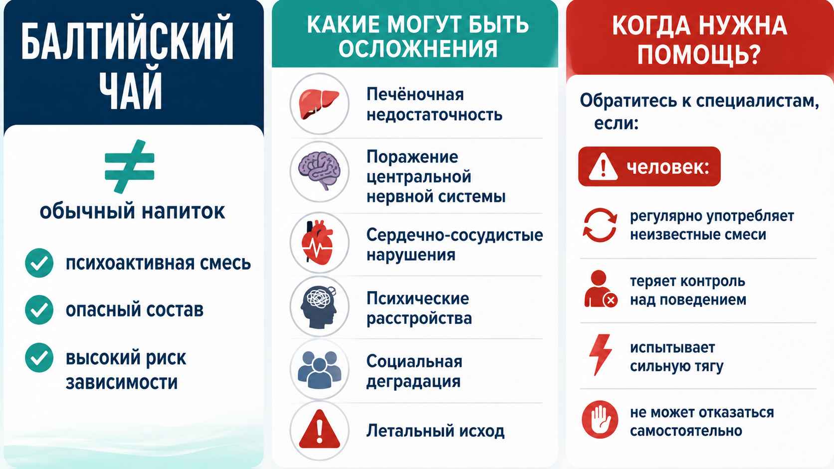 Инфографика о Балтийском чае