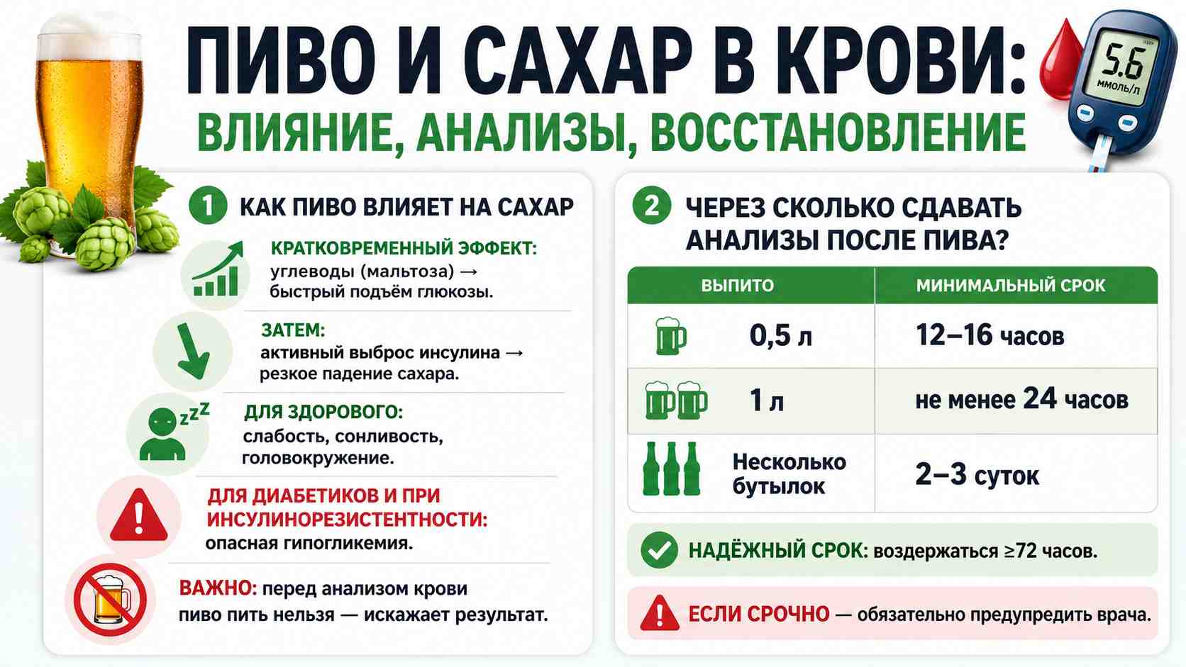 Инфографика о влиянии пива на сахар в крови