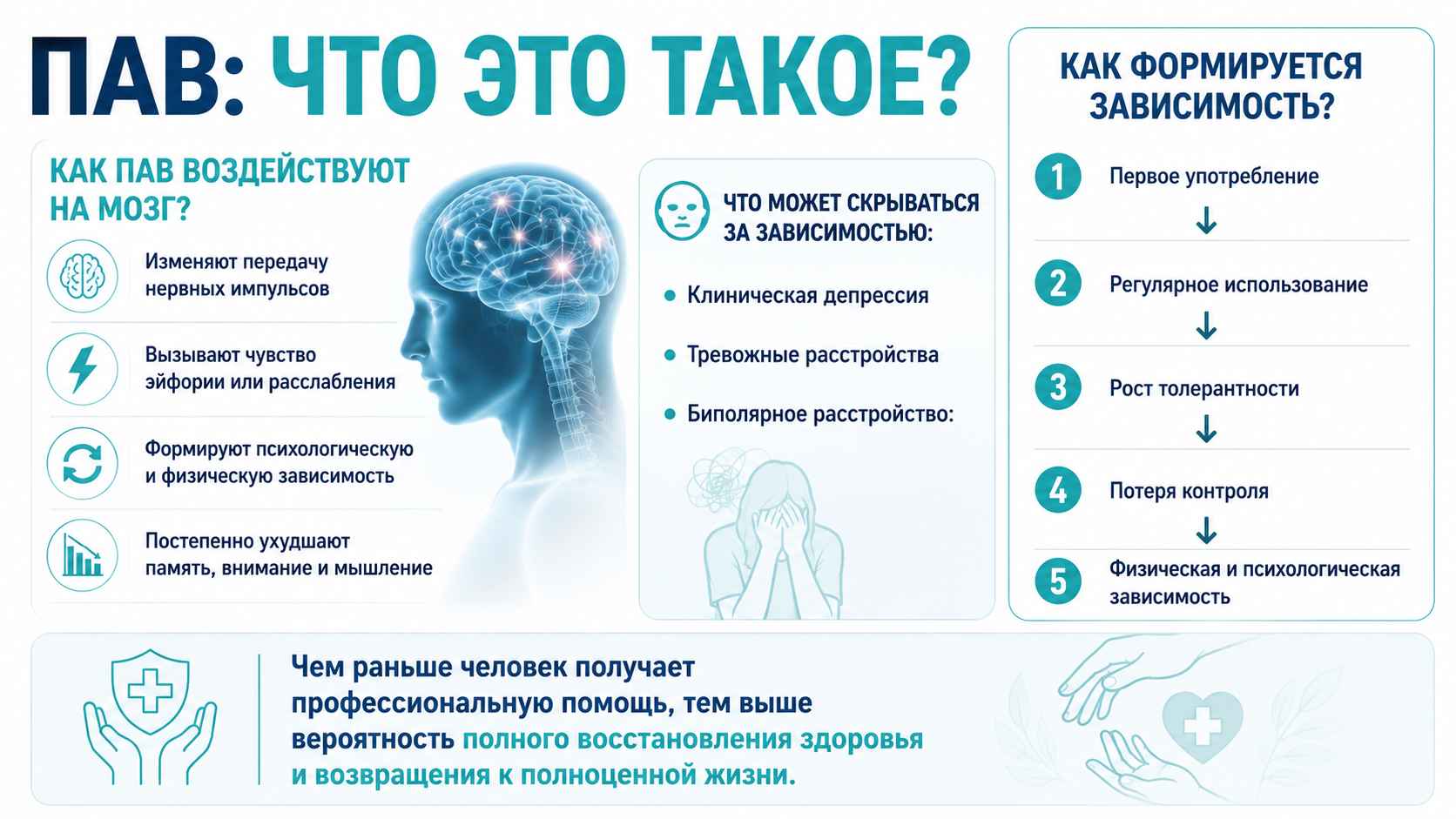 Инфографика о психоактивных веществах