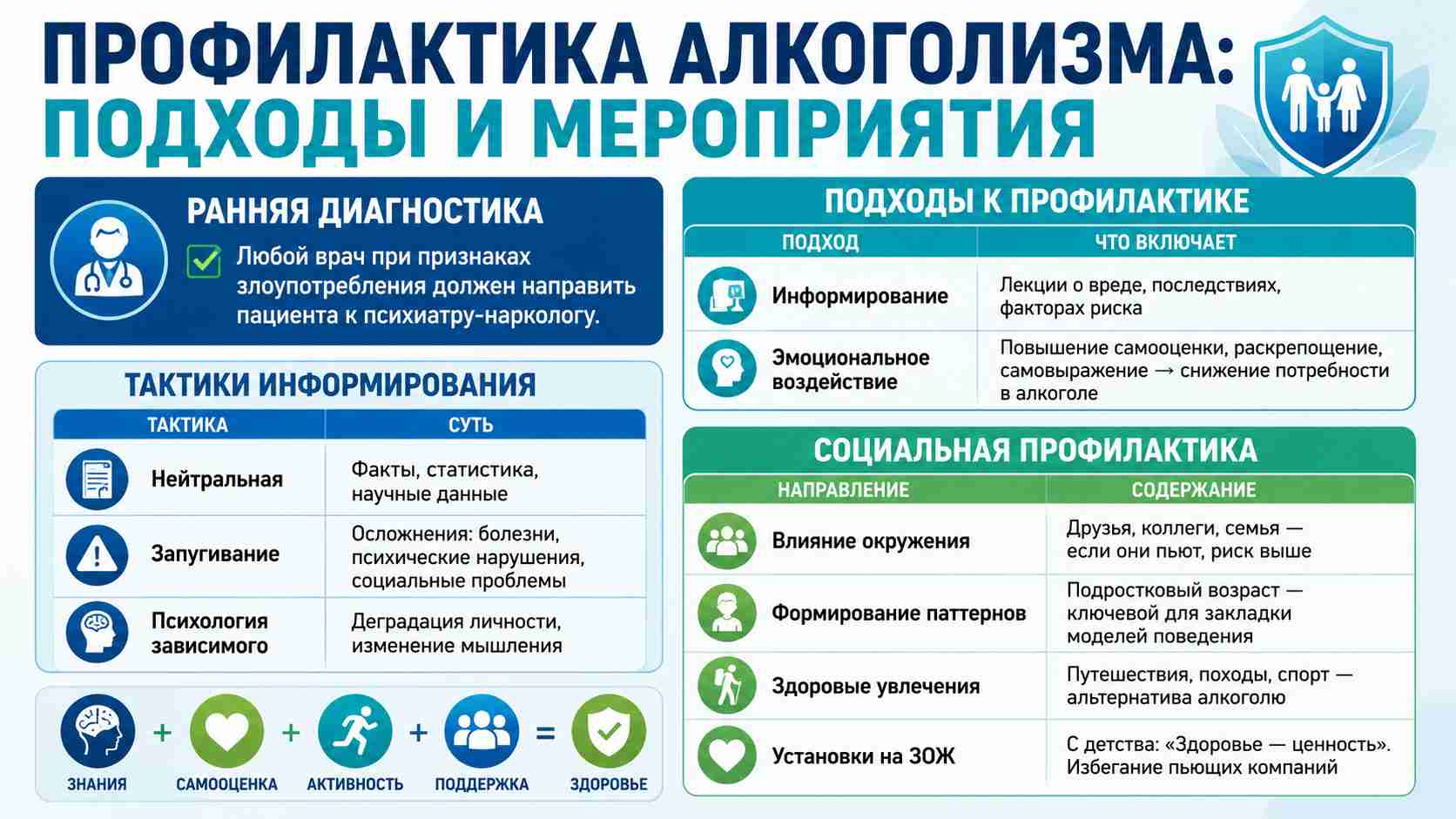 Профилактика алкоголизма: подходы и мероприятия