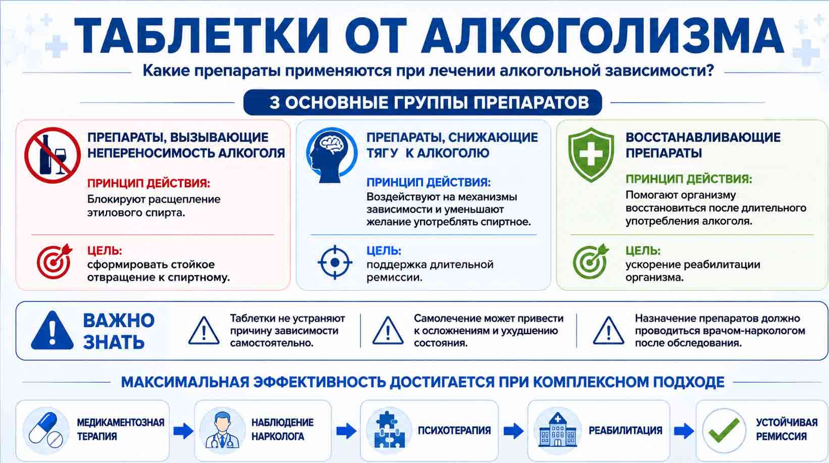 Инфографика таблетки от алкоголизма