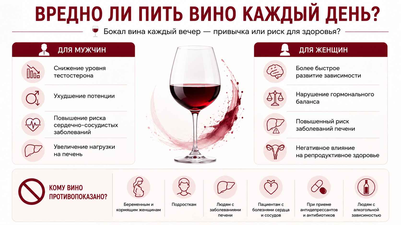 Инфографика о вреде ежедневного употребления вина