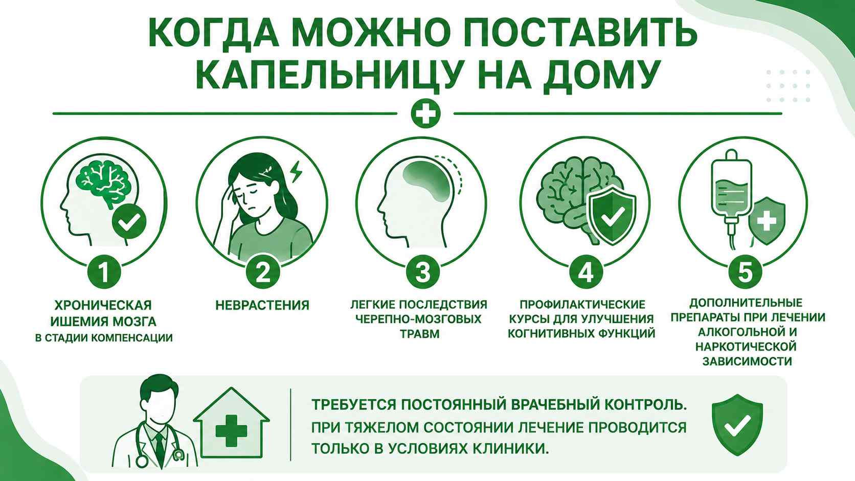 Схема с основными показаниями для проведения капельницы Цитофлавина на дому: хроническая ишемия мозга, неврастения, легкие последствия черепно-мозговых травм, профилактика когнитивных нарушений и применение в составе комплексной терапии алкогольной и наркотической зависимости.