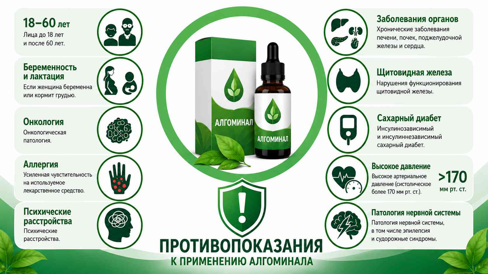 Инфографика с основными противопоказаниями к применению Алгоминала: возраст до 18 и после 60 лет, беременность и грудное вскармливание, онкологические заболевания, аллергия на компоненты, психические расстройства, хронические заболевания внутренних органов, нарушения работы щитовидной железы, сахарный диабет, высокое артериальное давление и заболевания нервной системы.