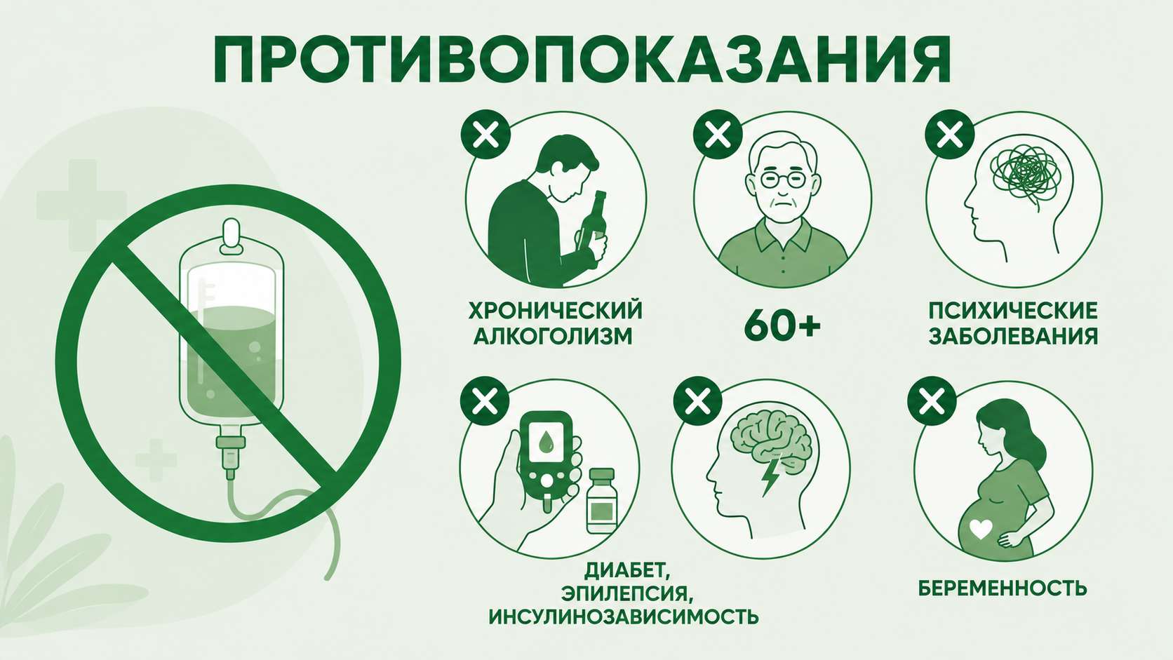 Схематичная инфографика с основными противопоказаниями к экстренному вытрезвлению: хронический алкоголизм, возраст старше 60 лет, психические заболевания, сахарный диабет, эпилепсия, инсулинозависимость и беременность.