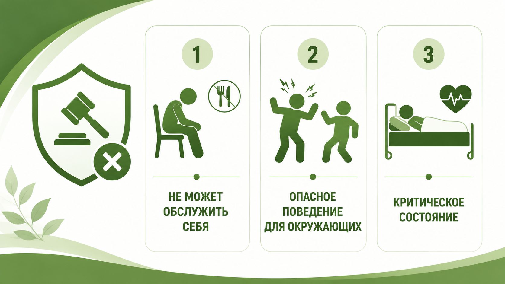 Инфографика с тремя основаниями для принудительной госпитализации: человек не может самостоятельно себя обслуживать, проявляет опасное поведение для окружающих или находится в критическом состоянии.