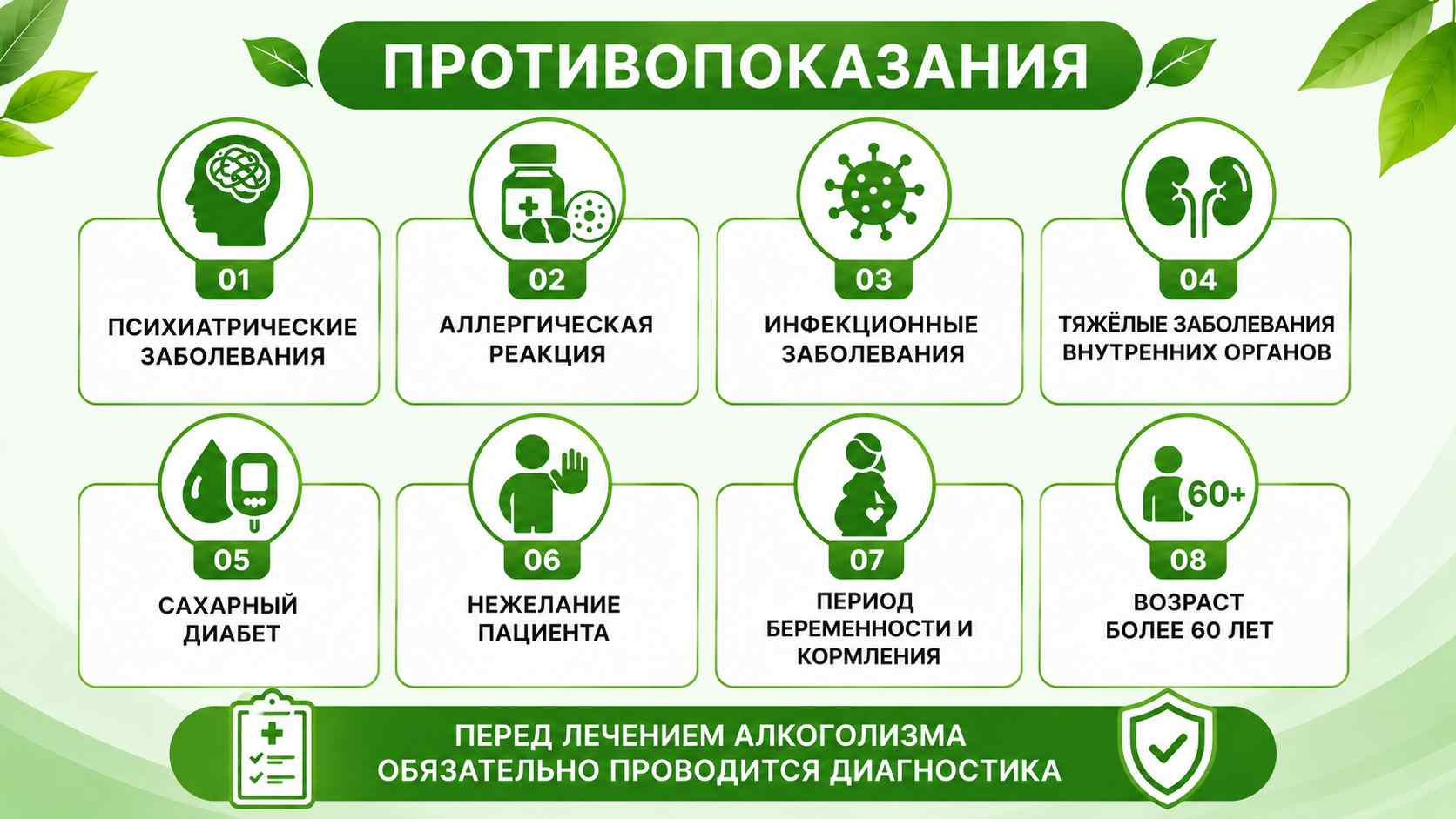 Инфографика с противопоказаниями к кодированию методом SIT: психиатрические заболевания, аллергическая реакция, инфекционные заболевания, тяжёлые заболевания внутренних органов, сахарный диабет, нежелание пациента, беременность и кормление, возраст старше 60 лет.